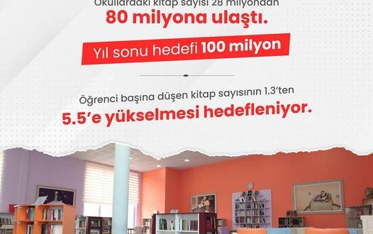 📌Okullardaki kitap sayısı 28 milyondan 80 milyona ulaştı.